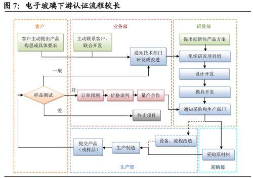 91p国产,揭秘神秘东方古国的历史与文化  第2张